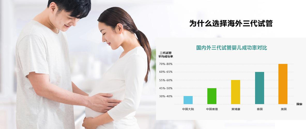 试管代怀成本(试管代怀成本分析与比较)
