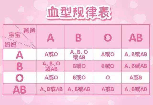 试管代怀对血型有要求吗_试管代怀需血型匹配吗？