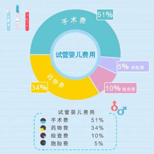 国内试管代怀哪家优惠【国内试管代怀哪家优惠最划算】