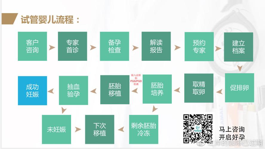 国内试管代怀哪家安全-国内试管代怀哪家安全?选择靠谱的试管代怀机构很重要