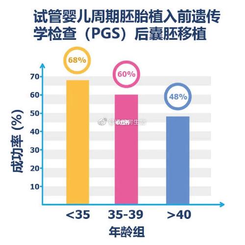 试管代怀的孩子是否健康(试管代怀孩子健康检测)