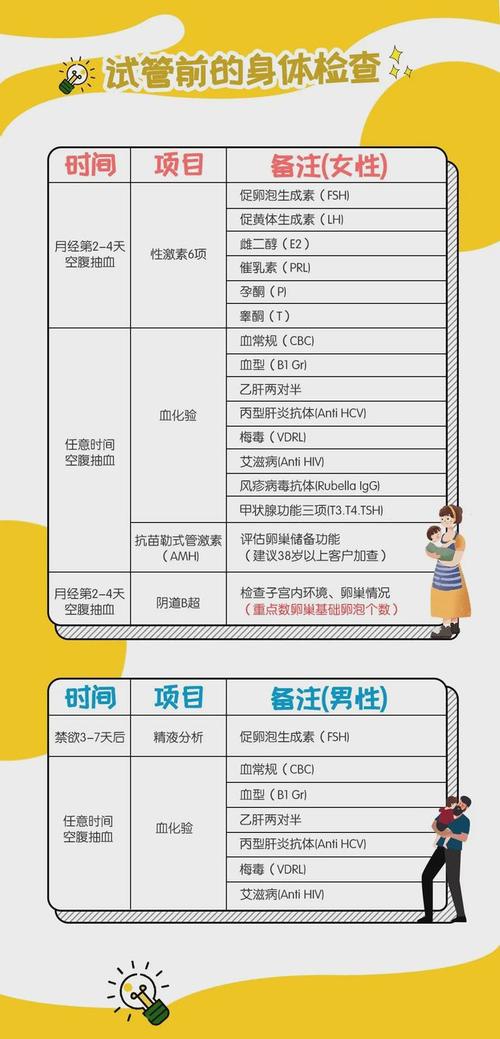 试管代怀费用高吗_试管代怀费用高吗?代怀孕费用究竟有多贵?