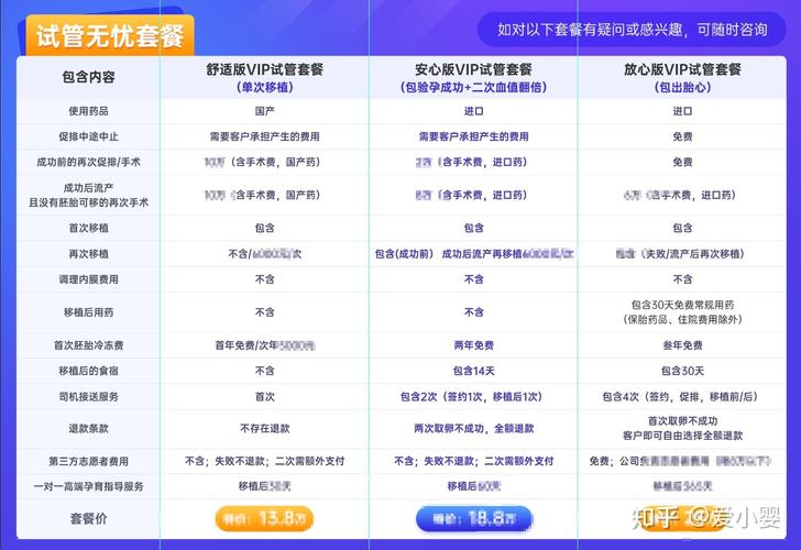 试管代怀费用要多少费用【试管代怀费用:需要多少费用?】