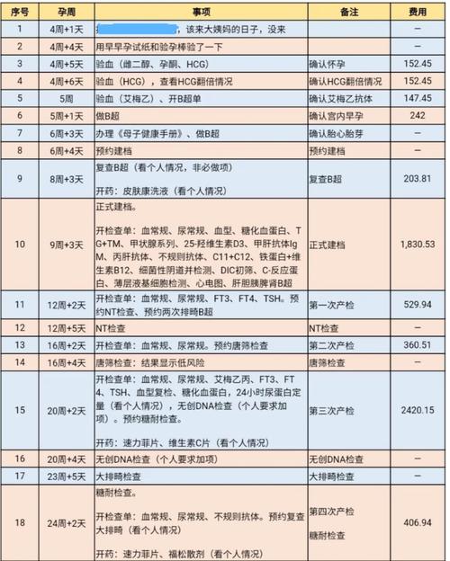 试管代怀产子一般多少费用(试管代怀产子费用：一般多少？)
